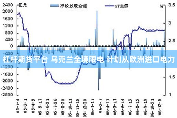 杠杆期货平台 乌克兰全境限电 计划从欧洲进口电力