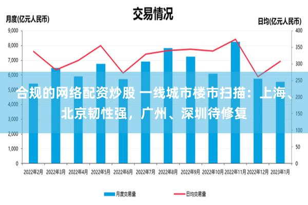 合规的网络配资炒股 一线城市楼市扫描：上海、北京韧性强，广州、深圳待修复