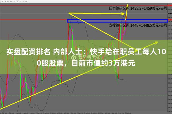 实盘配资排名 内部人士：快手给在职员工每人100股股票，目前市值约3万港元