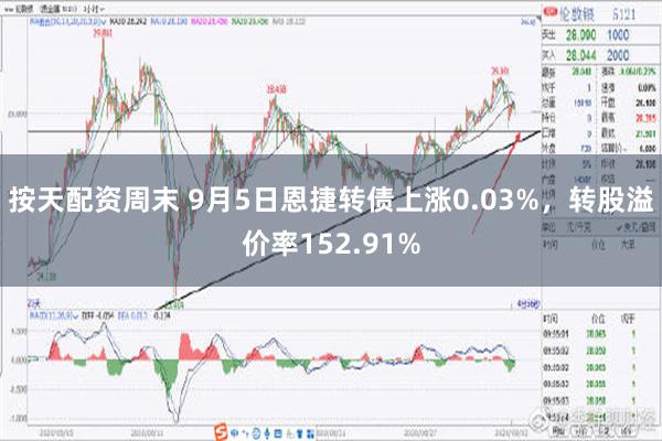 按天配资周末 9月5日恩捷转债上涨0.03%，转股溢价率152.91%