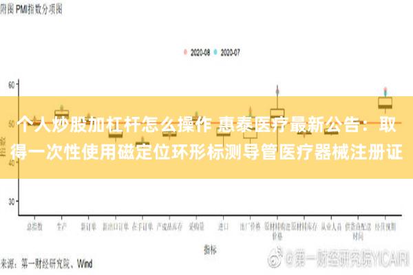 个人炒股加杠杆怎么操作 惠泰医疗最新公告：取得一次性使用磁定位环形标测导管医疗器械注册证