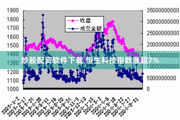 炒股配资软件下载 恒生科技指数涨超7%