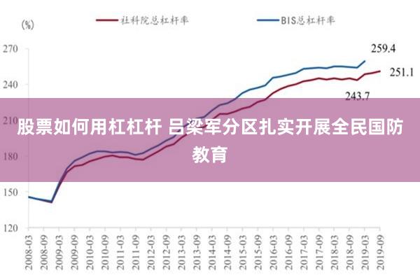 股票如何用杠杠杆 吕梁军分区扎实开展全民国防教育