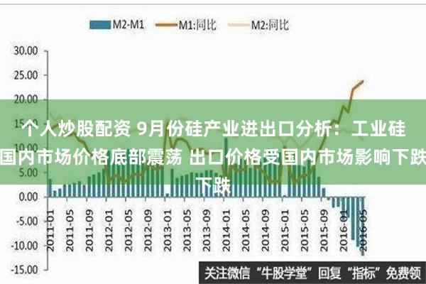 个人炒股配资 9月份硅产业进出口分析：工业硅国内市场价格底部震荡 出口价格受国内市场影响下跌