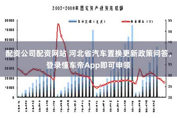 配资公司配资网站 河北省汽车置换更新政策问答，登录懂车帝App即可申领