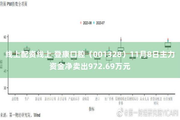 线上配资线上 登康口腔（001328）11月8日主力资金净卖出972.69万元