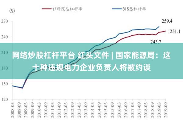 网络炒股杠杆平台 红头文件 | 国家能源局：这十种违规电力企业负责人将被约谈