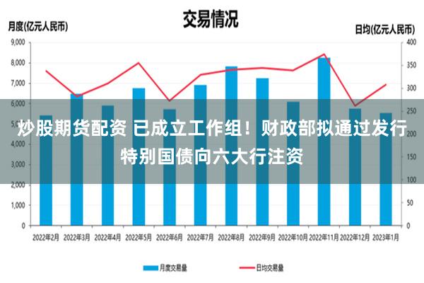 炒股期货配资 已成立工作组！财政部拟通过发行特别国债向六大行注资