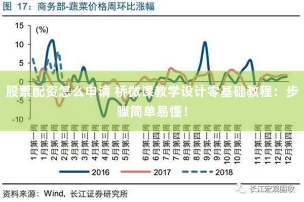 股票配资怎么申请 桥微课教学设计零基础教程：步骤简单易懂！