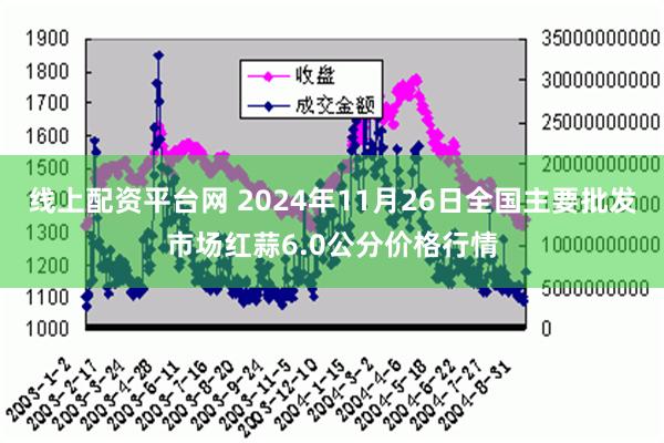 线上配资平台网 2024年11月26日全国主要批发市场红蒜6.0公分价格行情