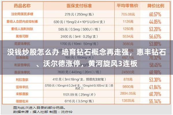 没钱炒股怎么办 培育钻石概念再走强，惠丰钻石、沃尔德涨停，黄河旋风3连板